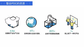 用一個實習(xí)生的月薪，讓全球創(chuàng)新力量為你服務(wù)