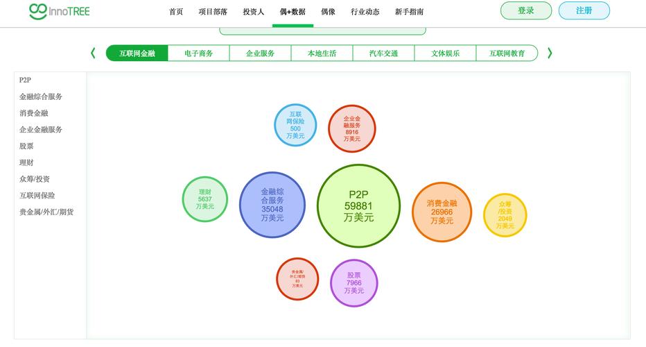 青睞關系的數據產品,數據覆蓋范圍包含十多個一級行業,例如互聯網金融